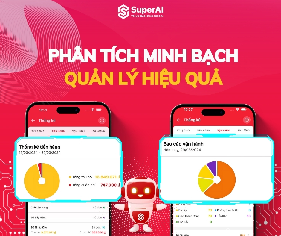 phân tích minh bạch, phần mềm quản lý giao hàng hiệu quả