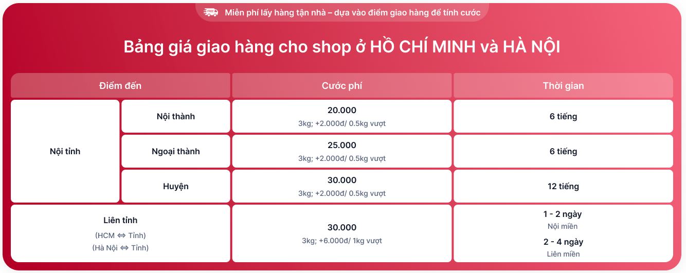 bảng giá giao hàng SuperShip